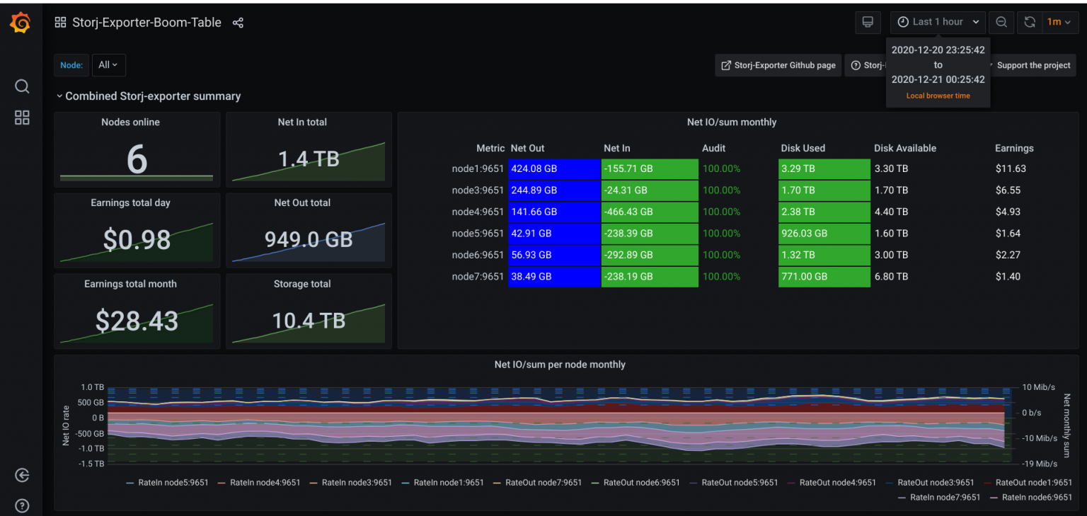 storj mining calculator